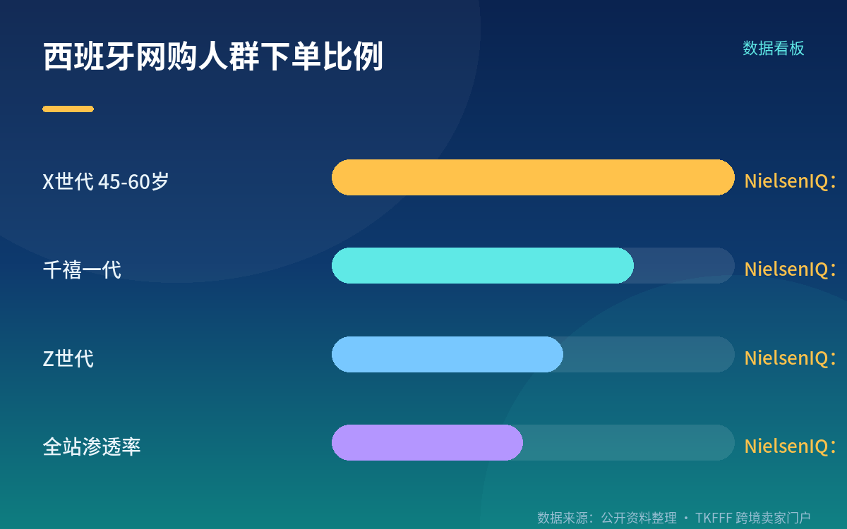 19% 的分母是网购人群