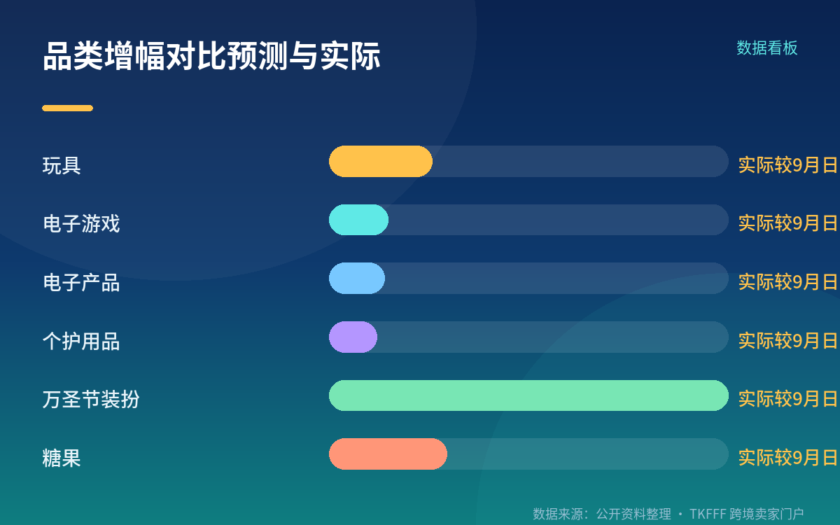 114.01 是每户消费,不是客单价