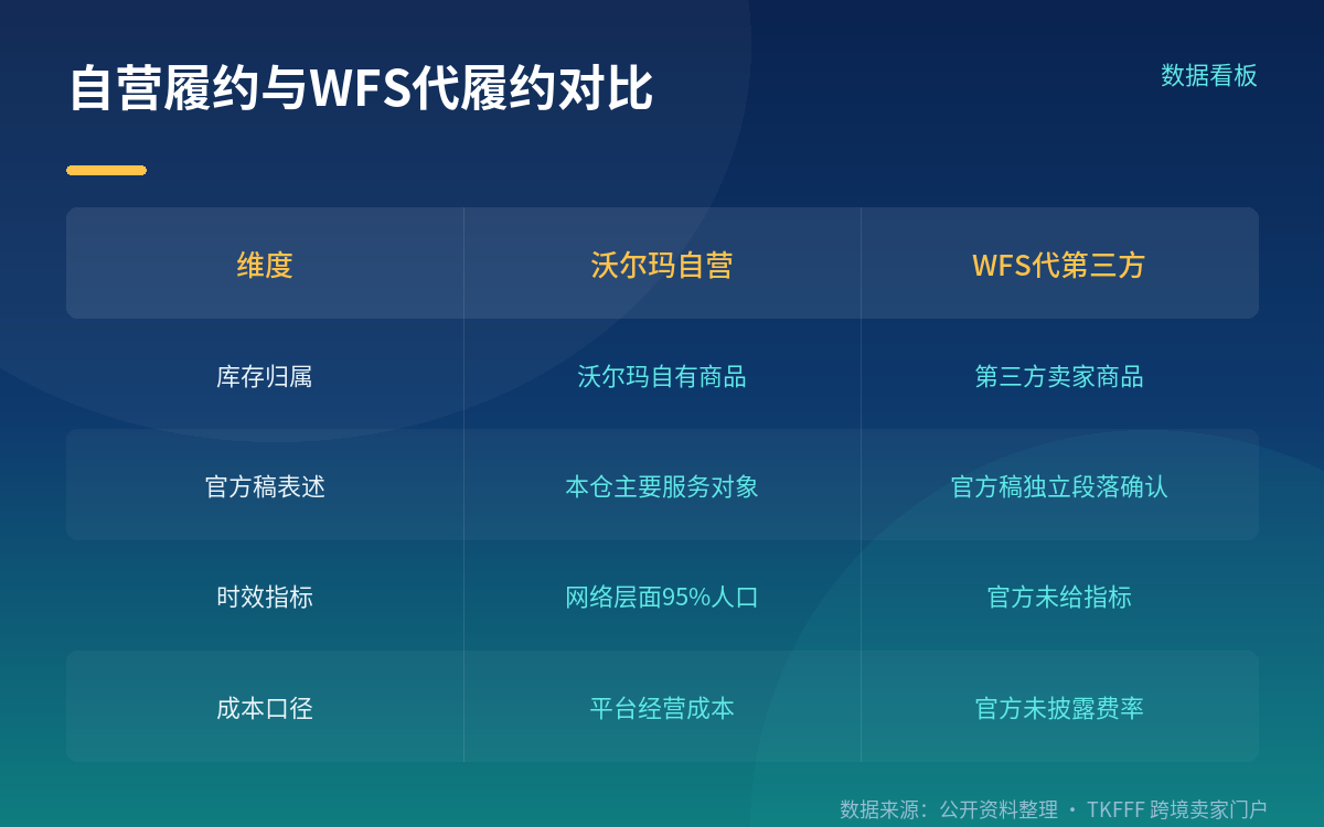 关于"省自建仓"的成本账怎么算