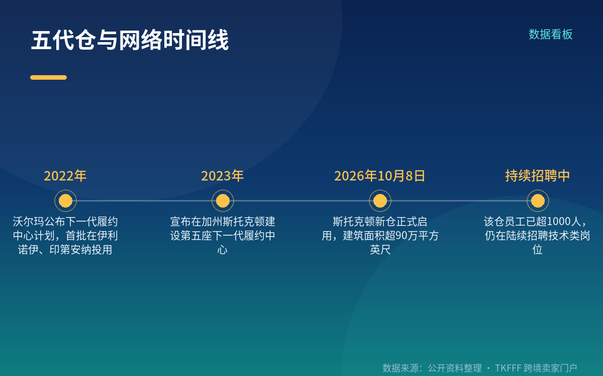 卖家该盯的几个节点
