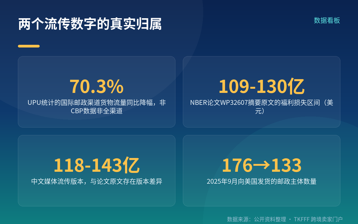 70.3% 是谁统计的、统计的是什么