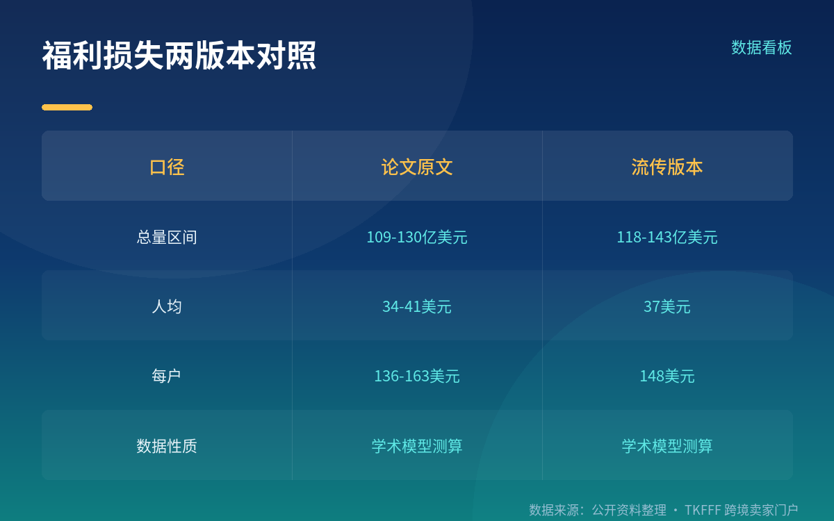 收入分布视角:谁承担得更多