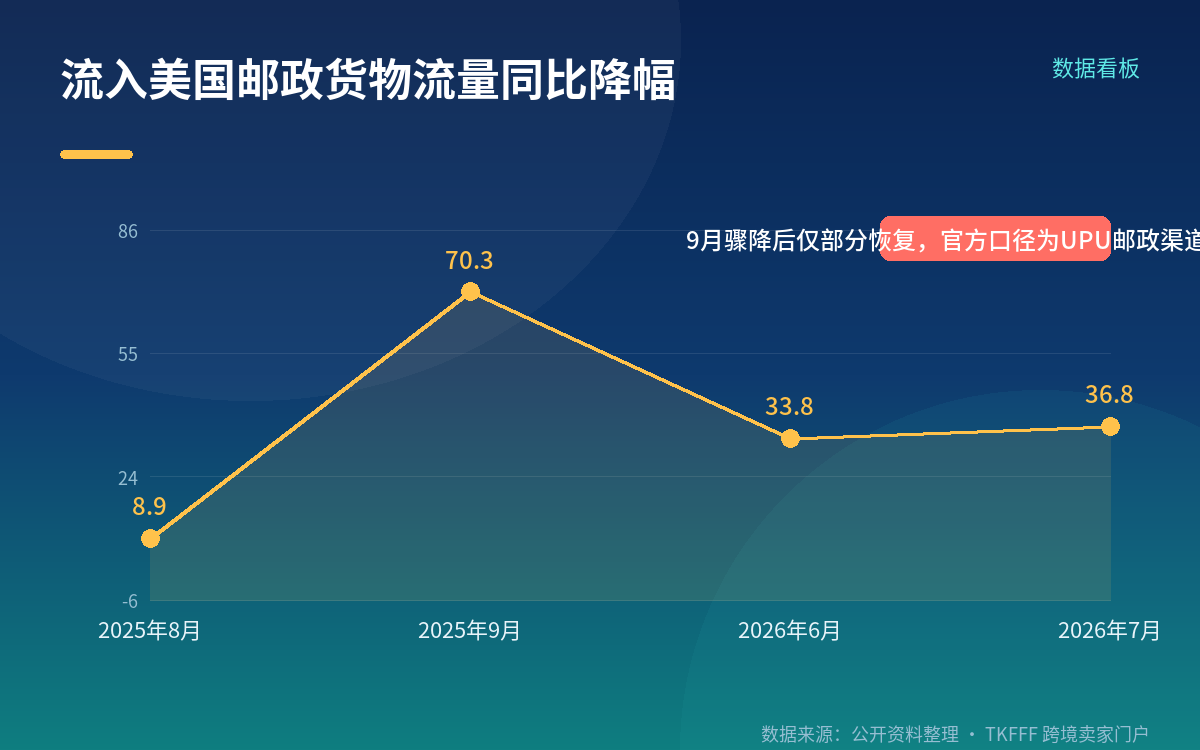 118—143亿这个数字的来源和版本分歧
