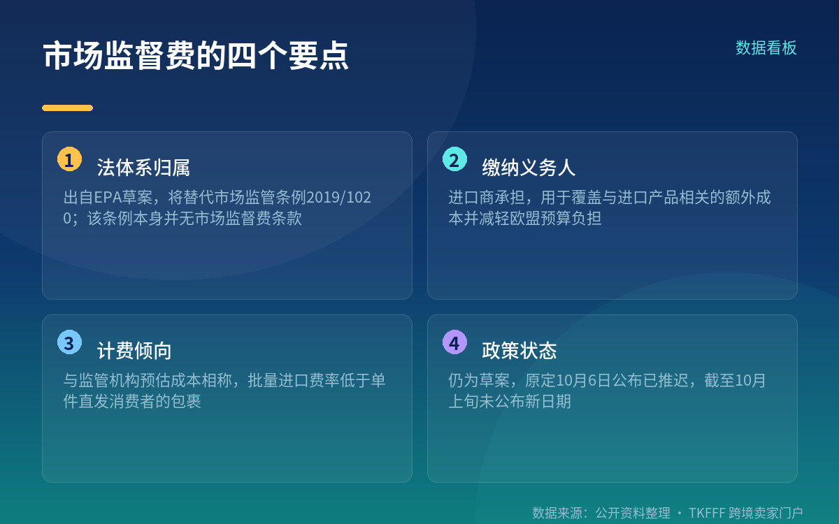 先说清市场监督费在哪个法体系里