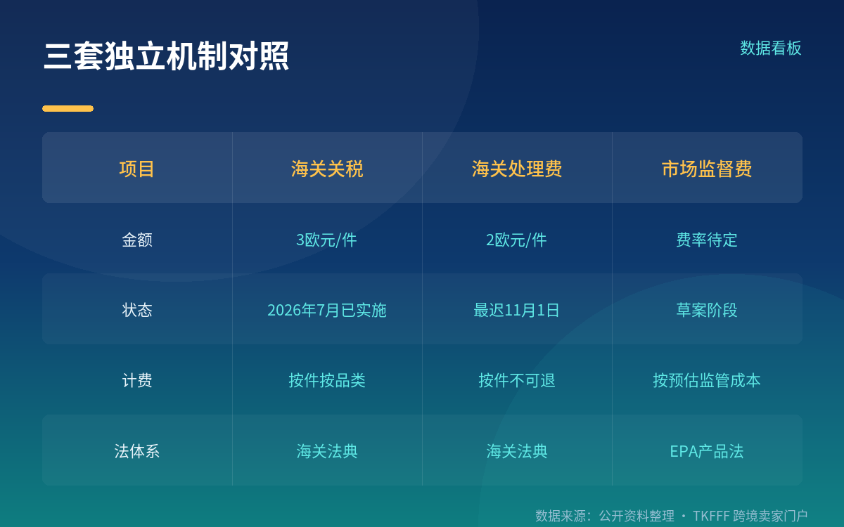 三套机制对照表:别混成一张账