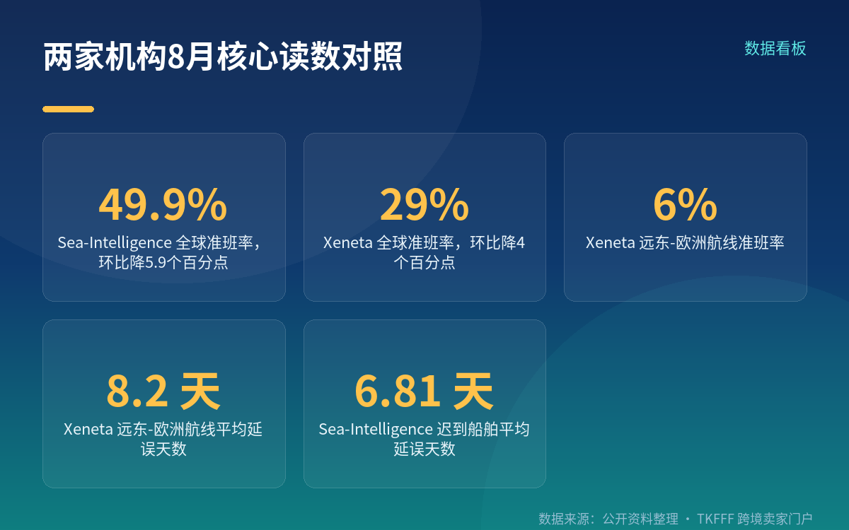 49.9% 是怎么算出来的:Sea-Intelligence 的全球口径