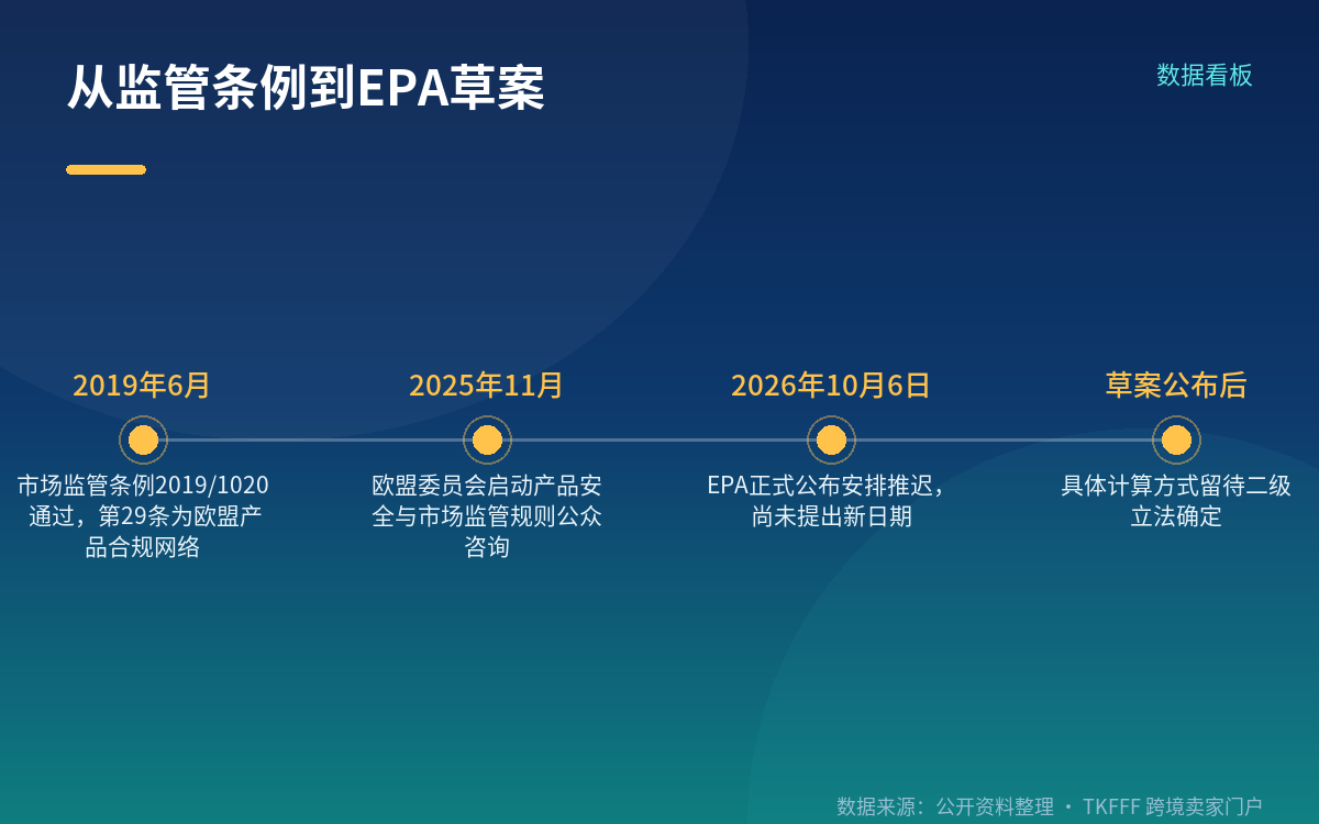 卖家现在该做什么