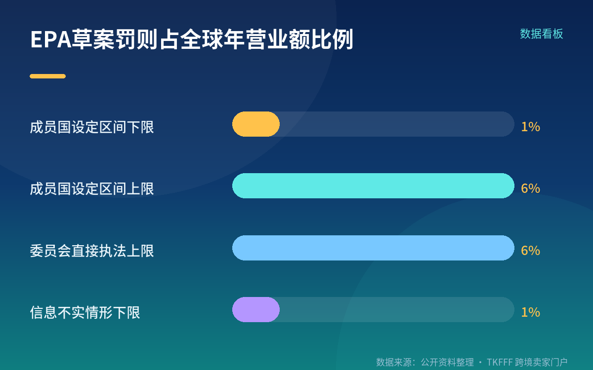 6% 这个数字:基数是全球年营业额