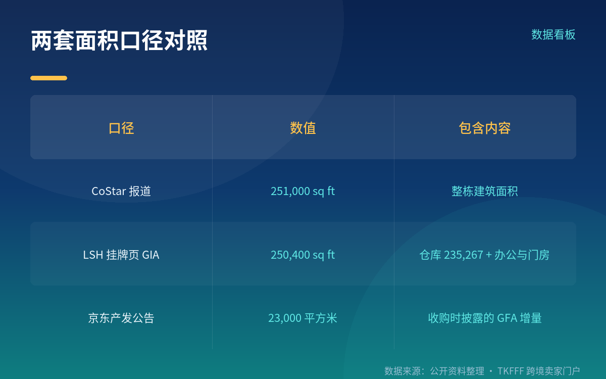 FBT 是「将使用」,不是已上线