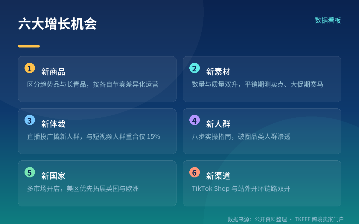 趋势品与长青品：TGI 的两个判定线