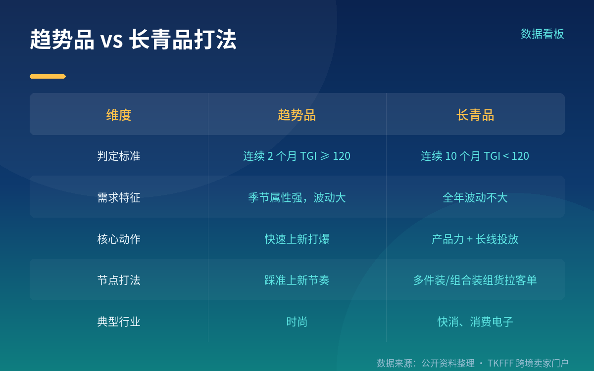 素材与直播：两个可量化的门槛