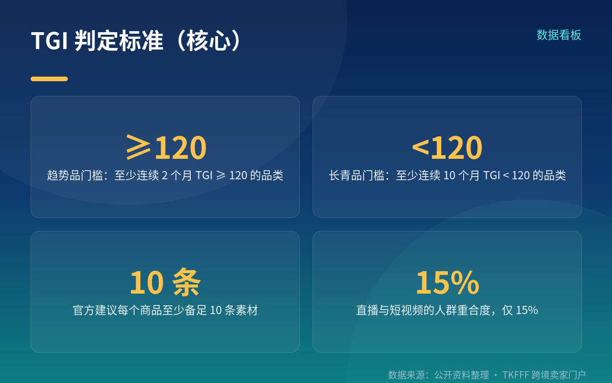 六大增长机会是全年框架，不是黑五专属