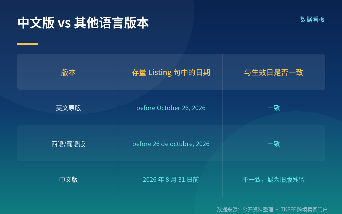 编辑即触发,不是另发问卷