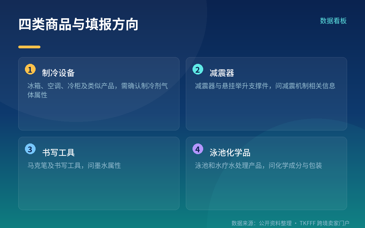 四类商品,都是含危险品属性的品类