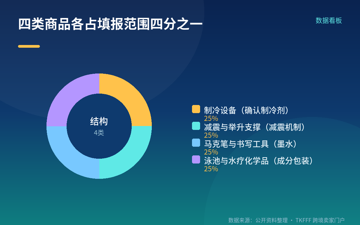 备料清单与常见坑