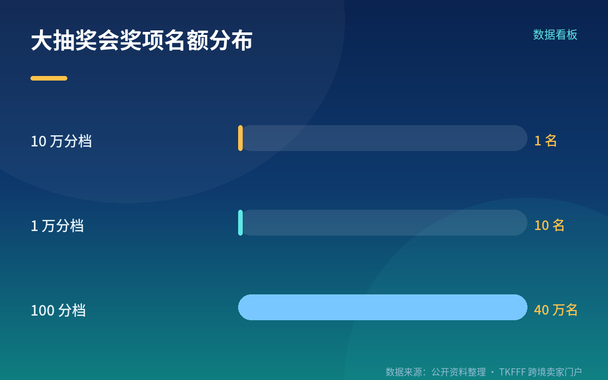 400 万点翻倍，和最该先点开的 Point-Up 报名