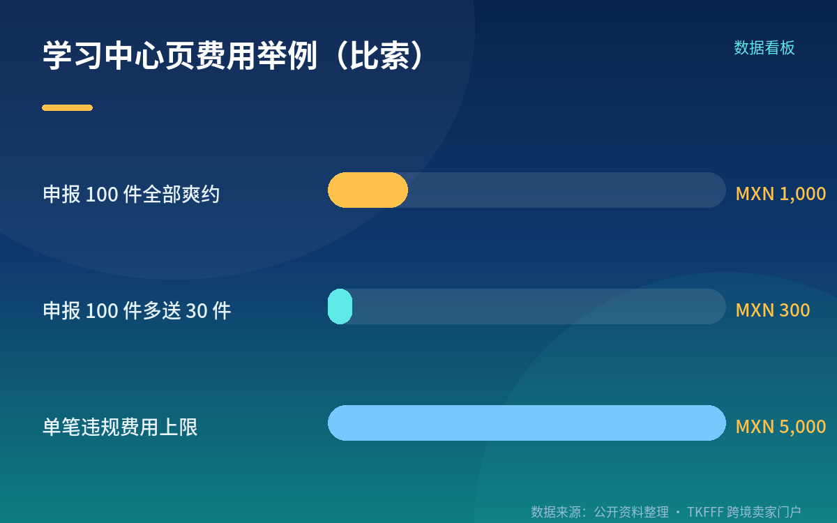 费用怎么算、单笔封顶多少