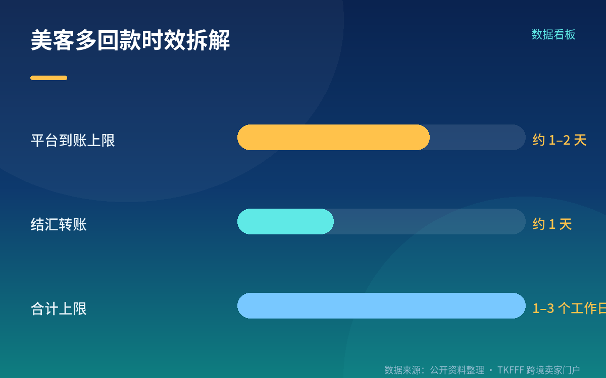 这是一份单边稿件，边界要说清楚