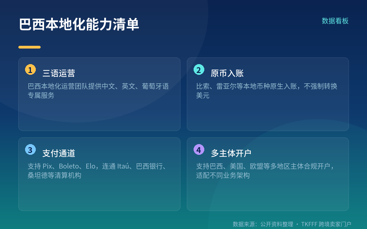 本地化能力清单里，账户能做什么
