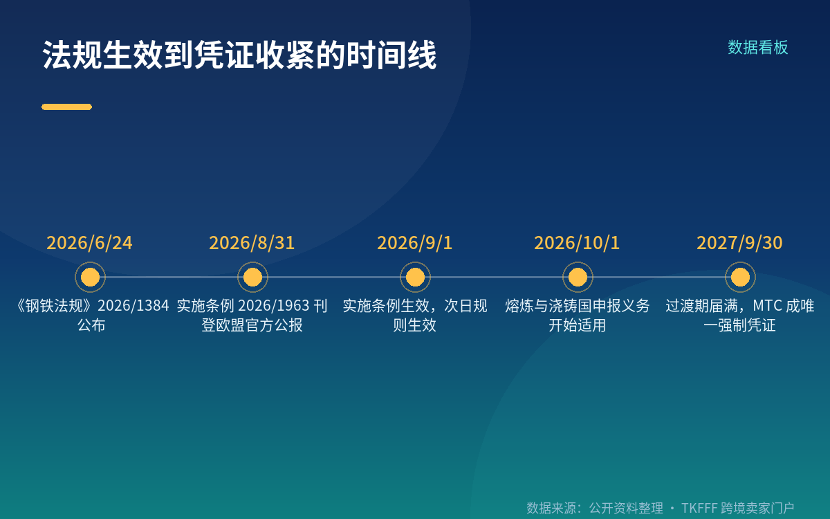 申报加举证,不是许可制