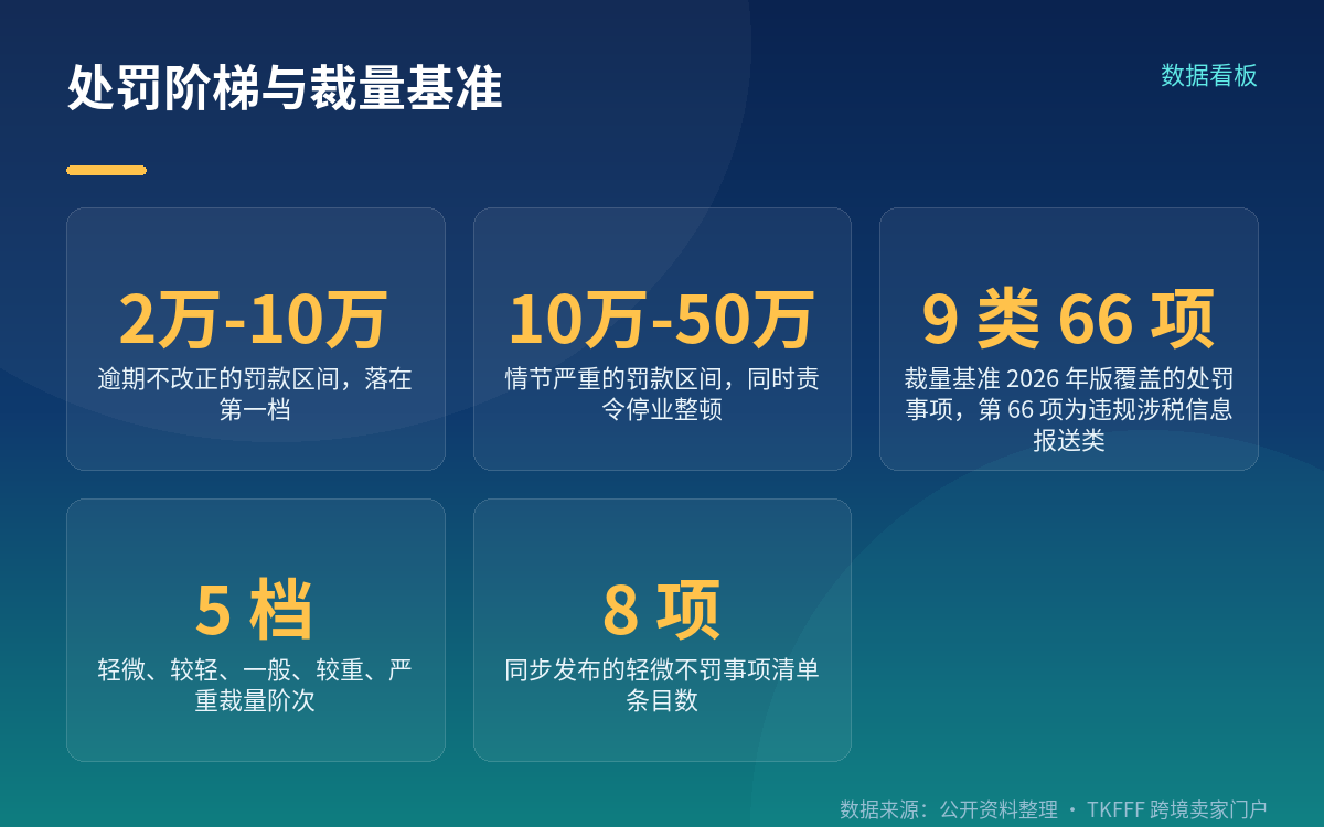按季报的是什么:身份加上一季度收入