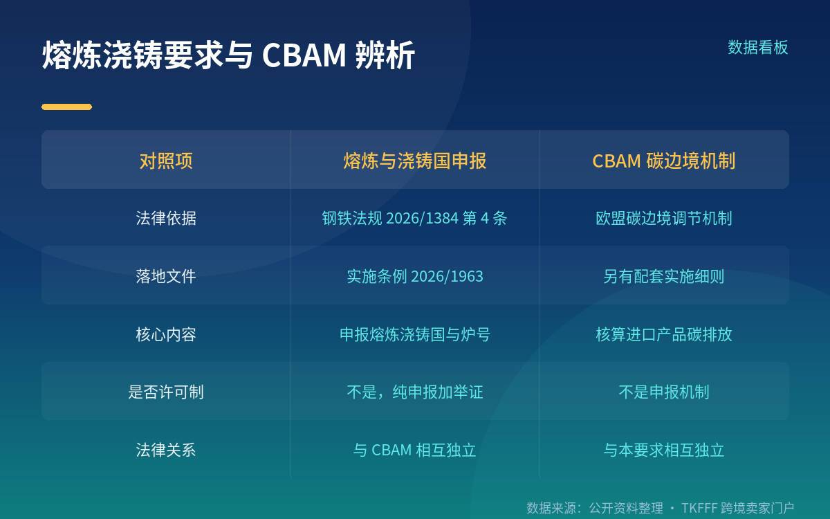 违规后果:海关可以拒收,不是补个文件就完事