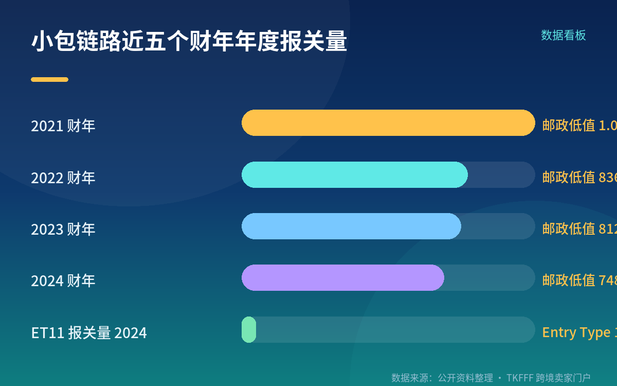 除担保外,这份规则还改了什么