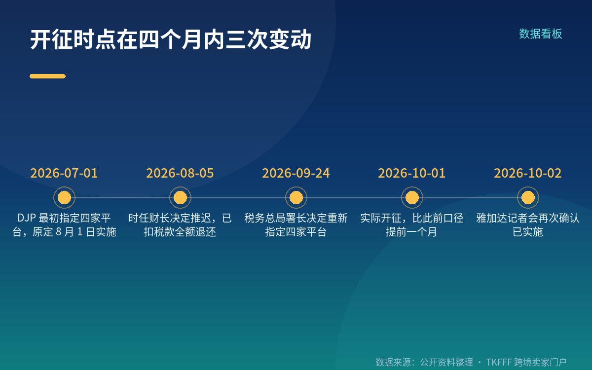先把日期和法条对一遍：PMK 37/2025，不是 PP 44/2025