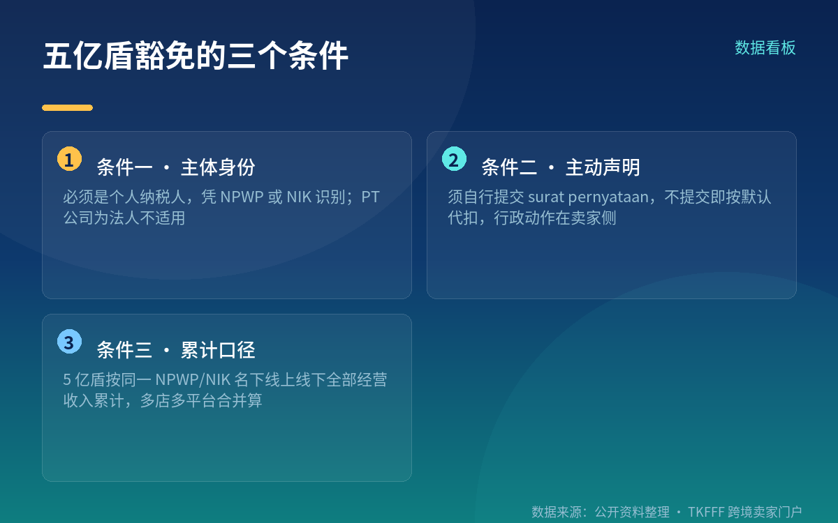 五亿盾豁免要过三个条件，缺一不可