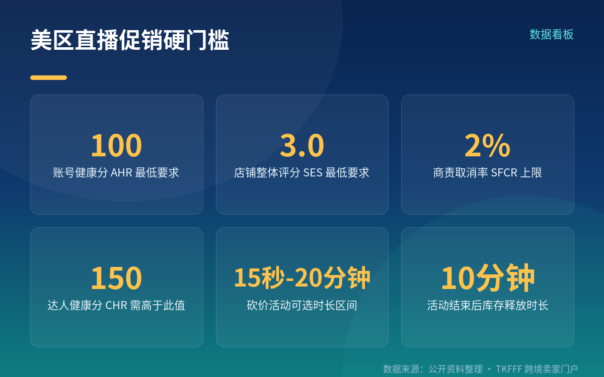 官方口径、开放范围与资格门槛