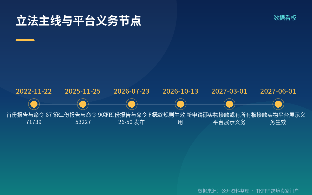 溯源范围：哪些部件要查，哪些不用