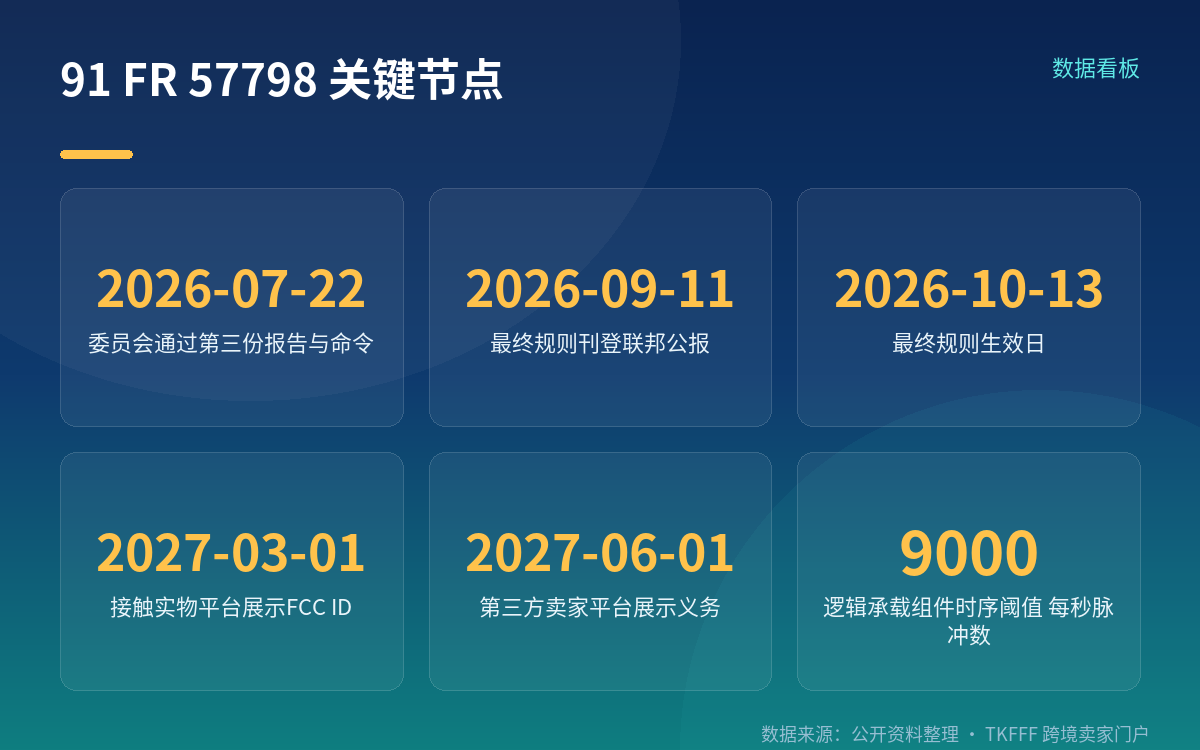 这份文件的四项实质改动