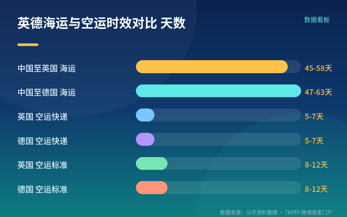 官方四项优势与优先入仓范围