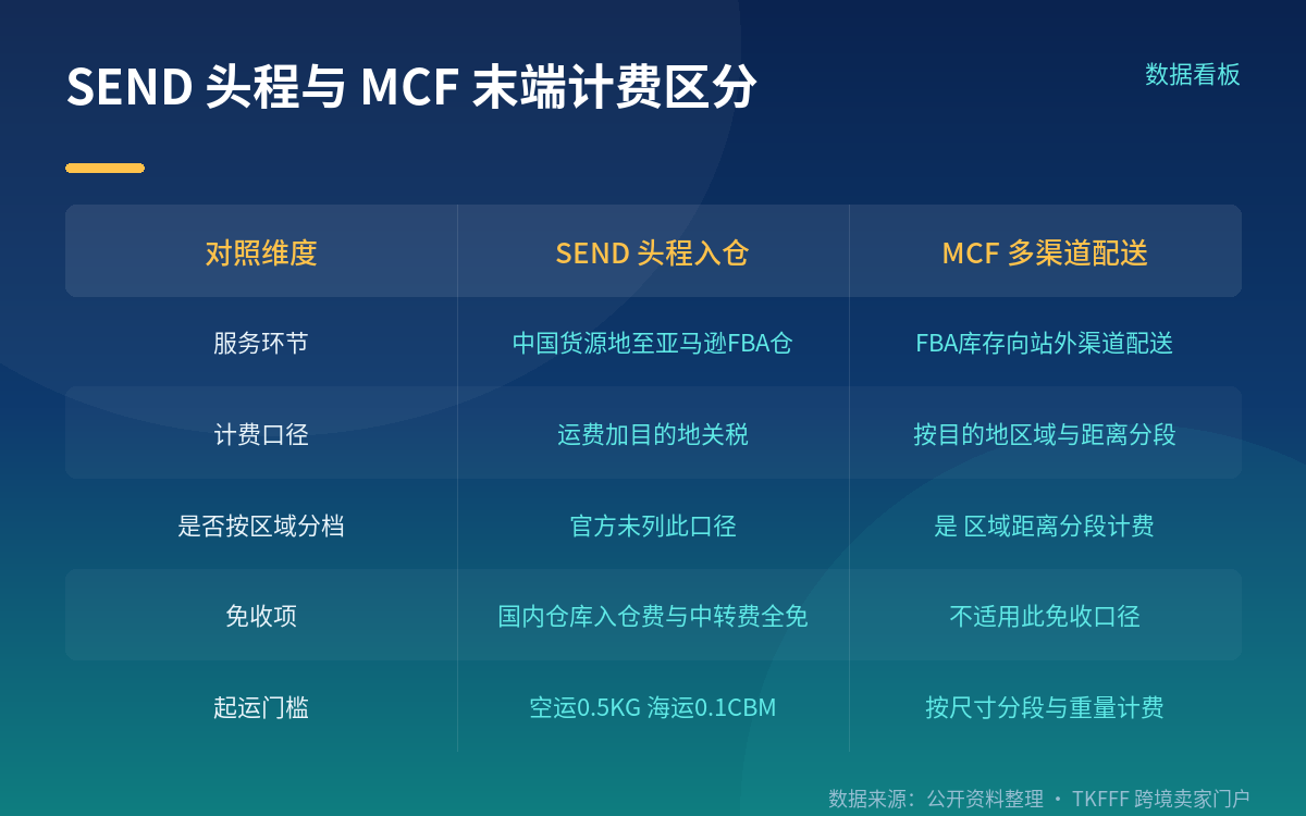需要说明的两处口径