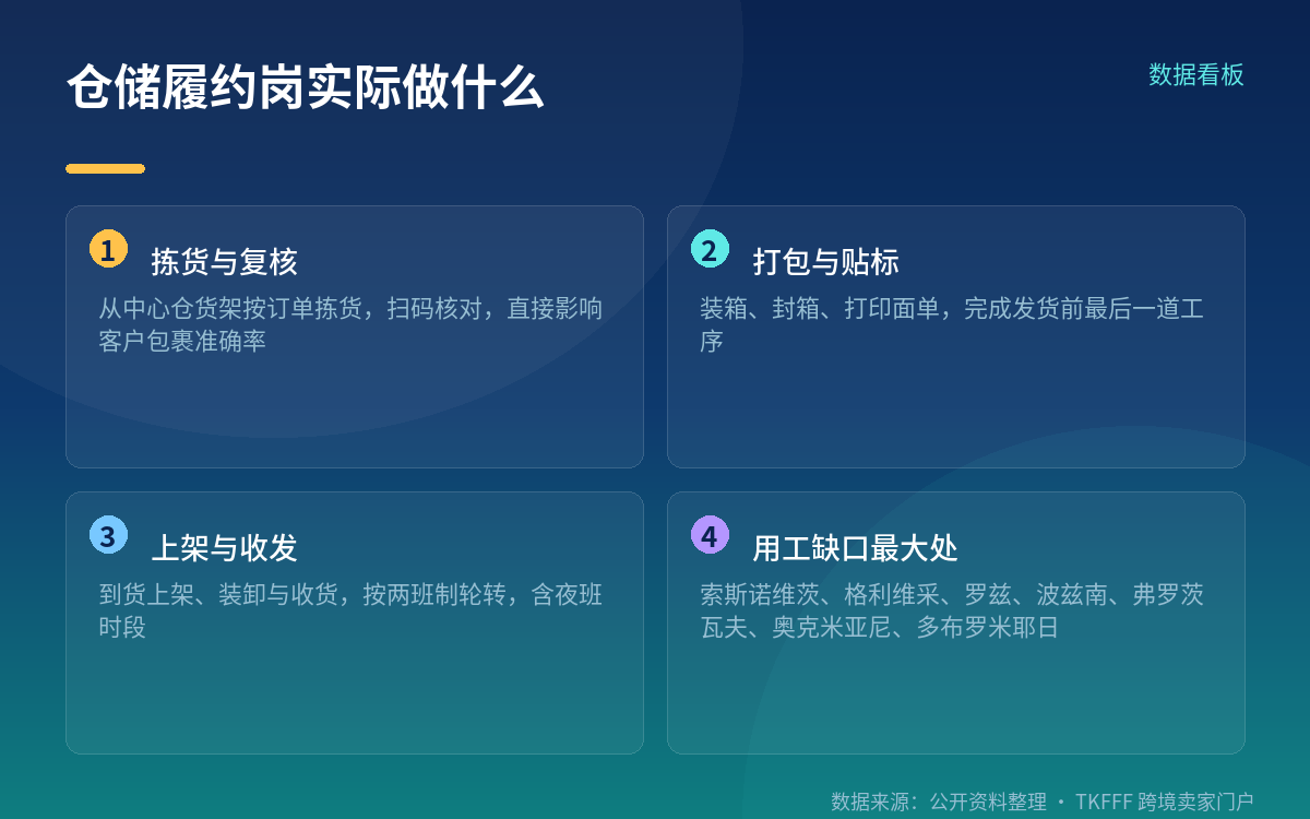 岗位是仓储履约,不是上门送货