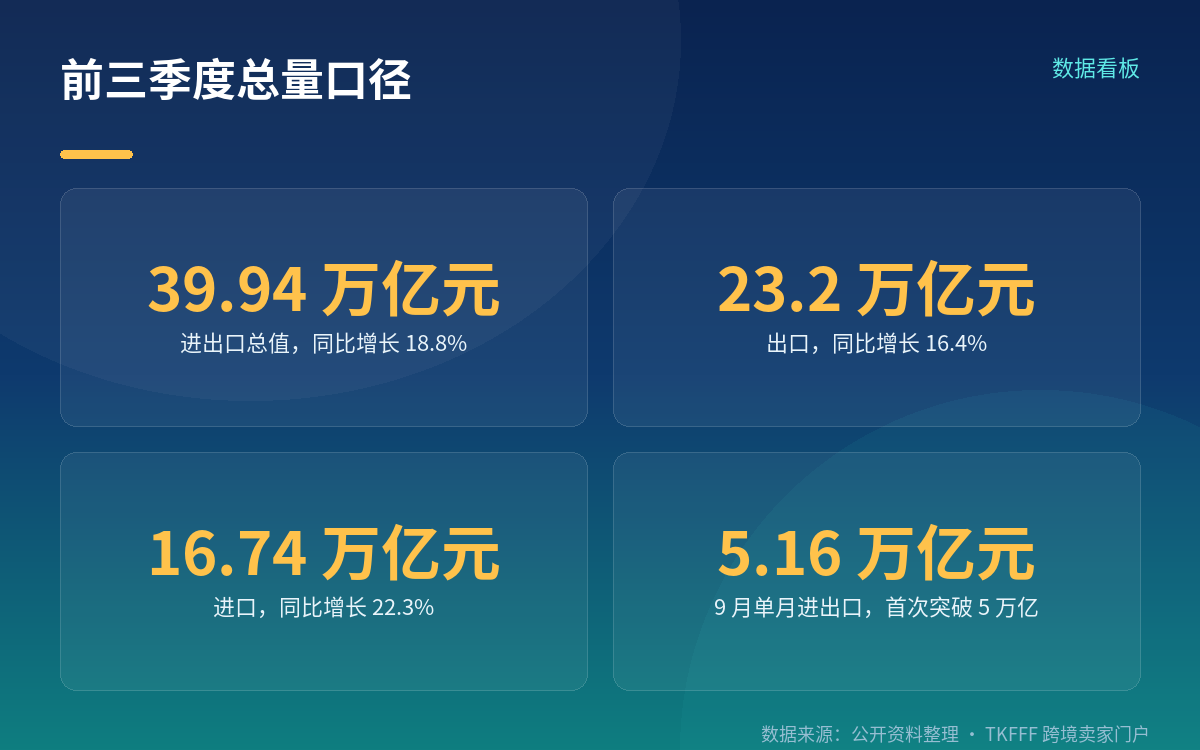 总量之外,官方给了五个方面的口径