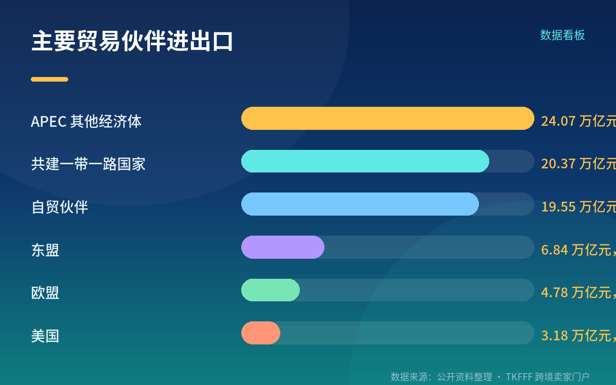 自主品牌出口:增速 26.7%,占 24.8%