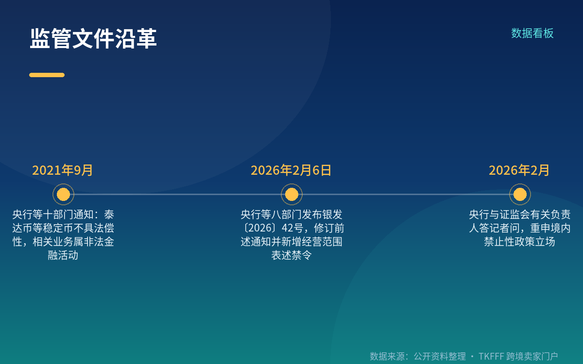 监管依据已更新:2026 年 2 月八部门新通知