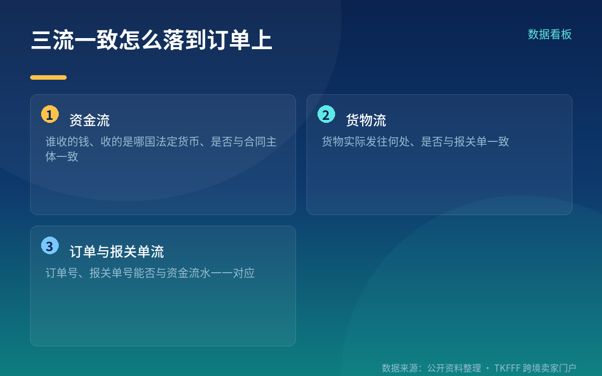 关键区分:收 USDT 本身,与通过境内主体转移,是两件事