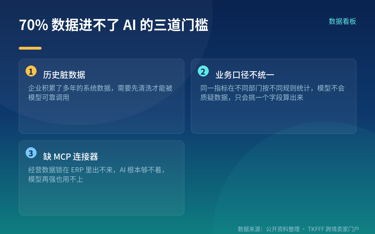 MCP 深度集成已成大厂共识