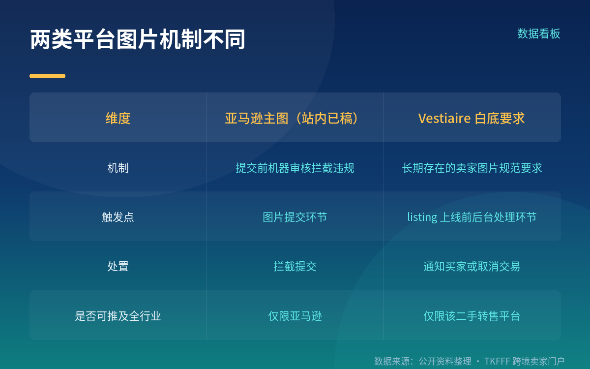 工具本身：不是专门修主图的