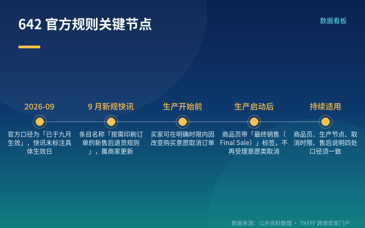官方原文怎么写的:三个关键词