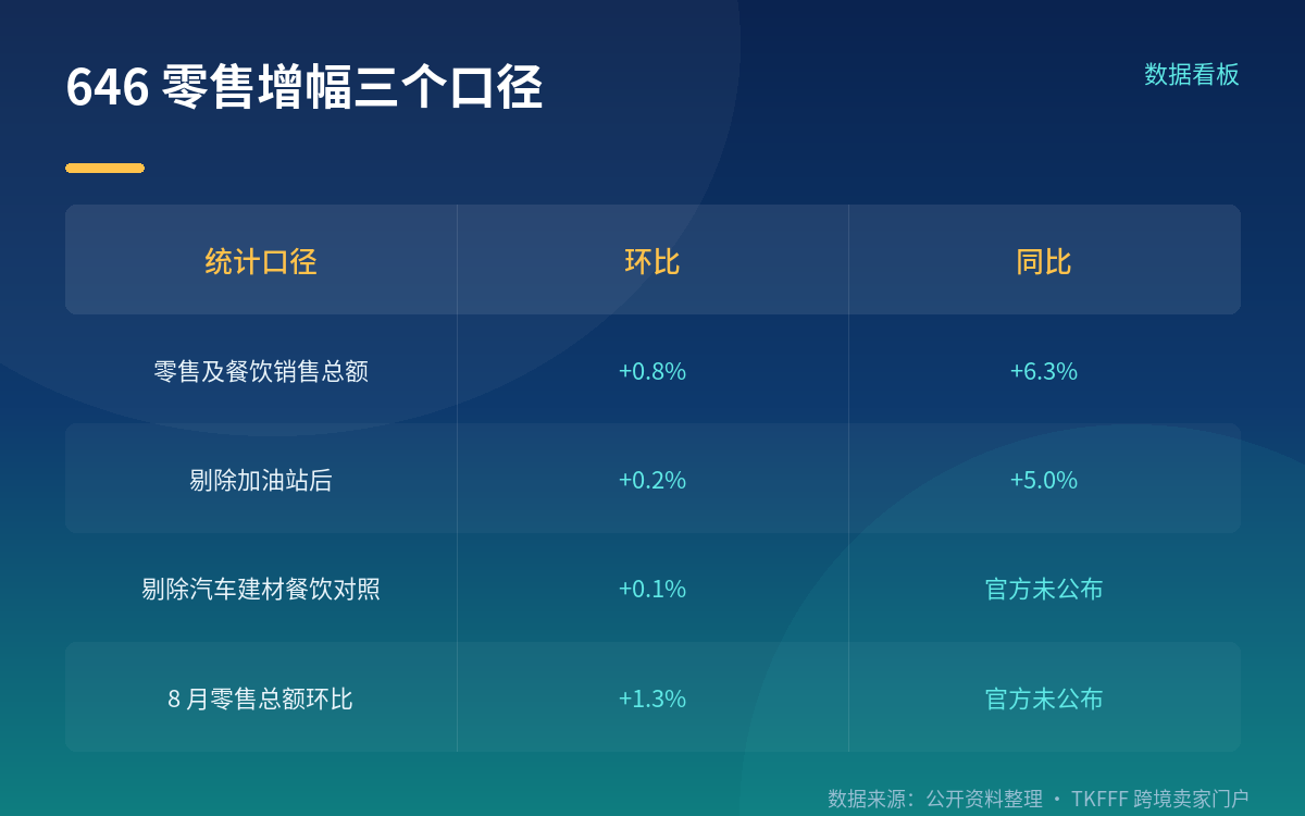 PPI 同比 +6.3%,能源是主推手