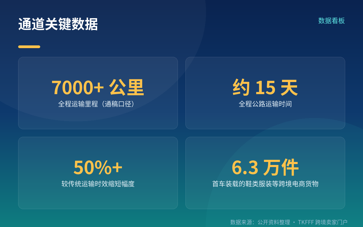 首车怎么走的:泉州—塔城—喀山