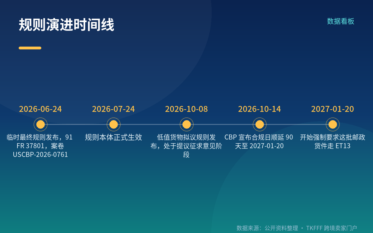 顺延不等于可以等：过渡期 CBP 鼓励先练
