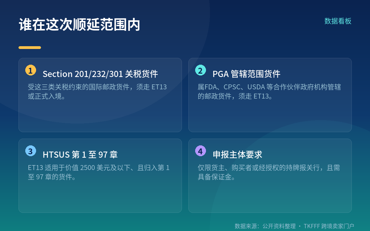 与另一份文件划清界限
