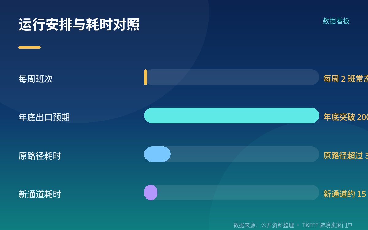泉州海关的具体监管动作