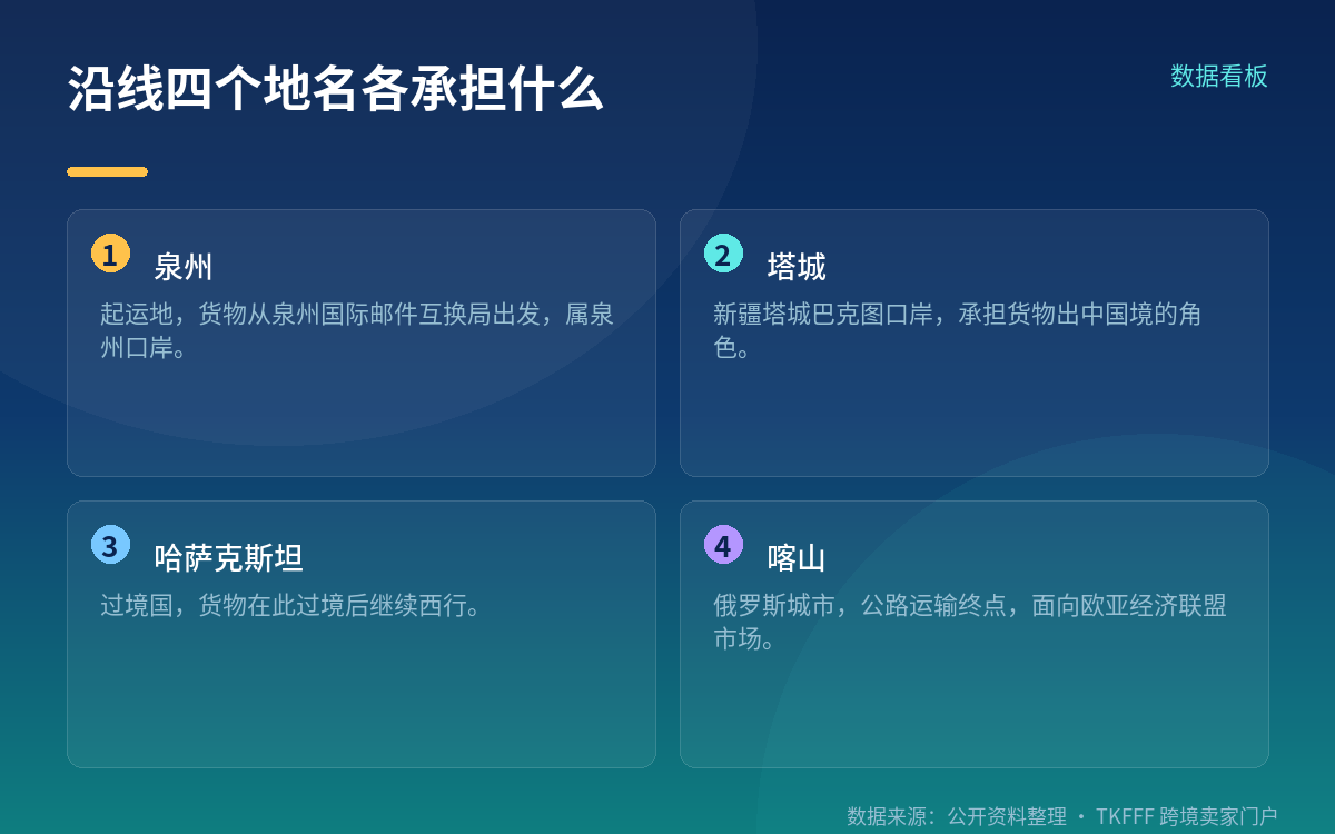 为什么泉州要开这条通道