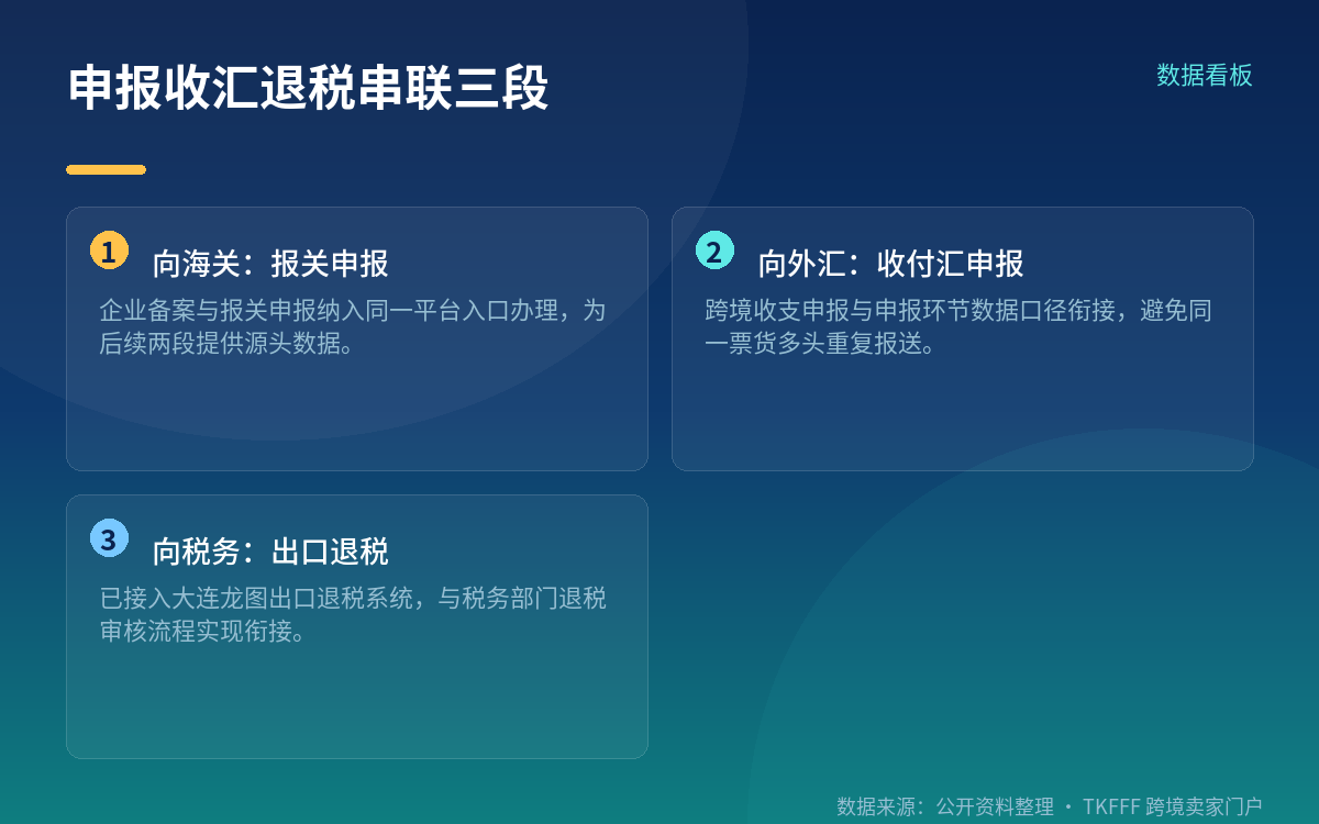 官方定位:十六个字、三类模块、八项生态