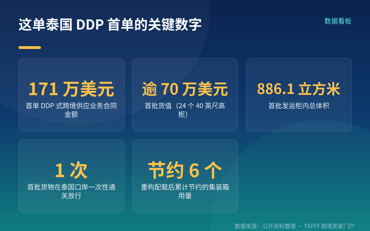 主体是华西数产,货是工程物资